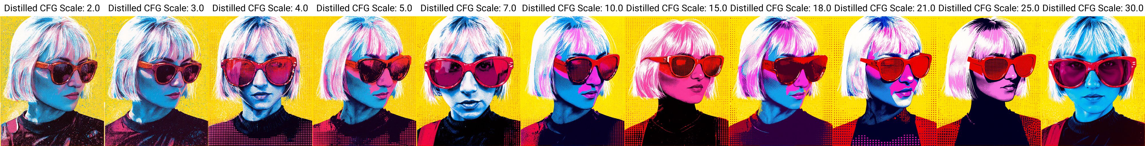 Distilled CFG Testing Grid