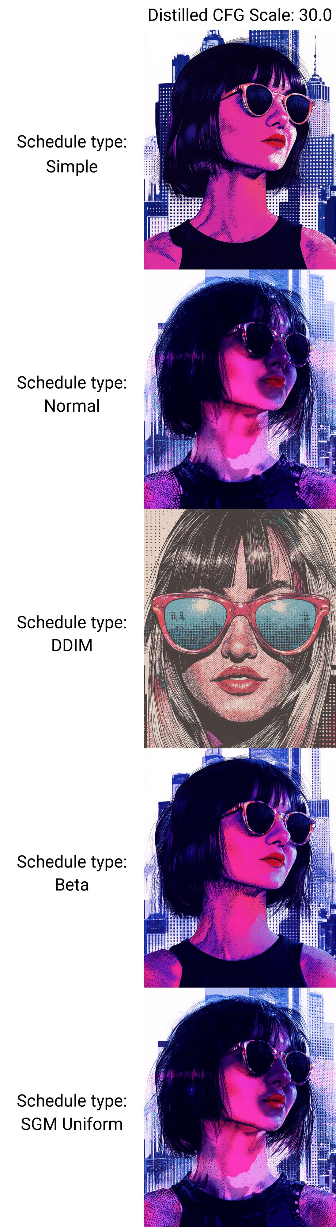 XYZ Grid Scheduler Testing